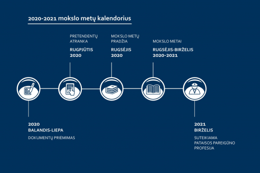 Prasidėjo atranka į pataisos pareigūno profesiją
