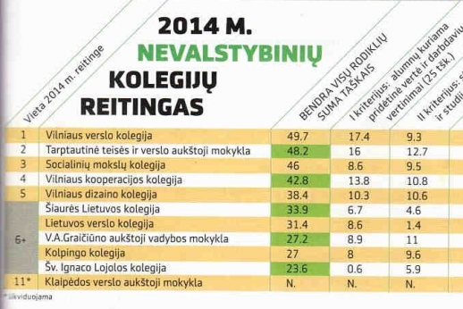 VVK - Nr. 1 nevalstybinių kolegijų tarpe! VVK - Nr. 1 nevalstybinių kolegijų tarpe!